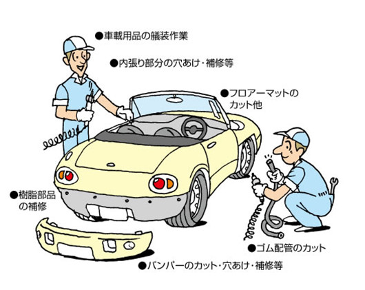 产品应用 
