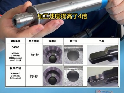 ADC12压铸铝钻孔速度比原先提高了4倍的高速主轴，想了解一下吗？
